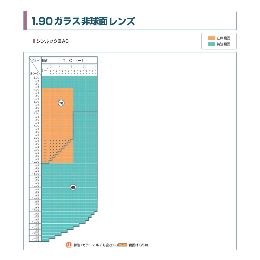 ガラスレンズ イトーレンズ シンルックIIIAS 1.90 非球面 単焦点
