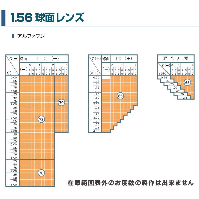 メガネレンズ交換 イトーレンズ アルファワン α-1 HM 1.56球面 無色 2