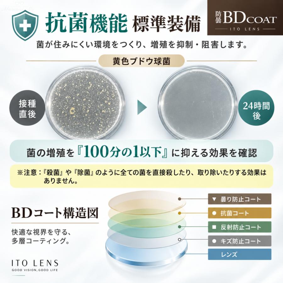 防曇レンズ イトーレンズ シグマ174DAS BDコート 174両面非球面 超薄型