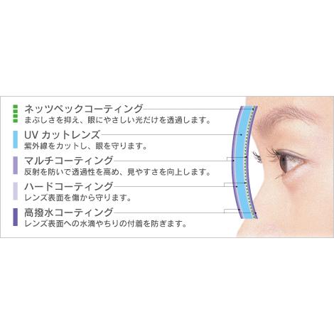 レンズ単品）度付き 1.67 非球面 b.u.i ビュイレンズ ネッツペック