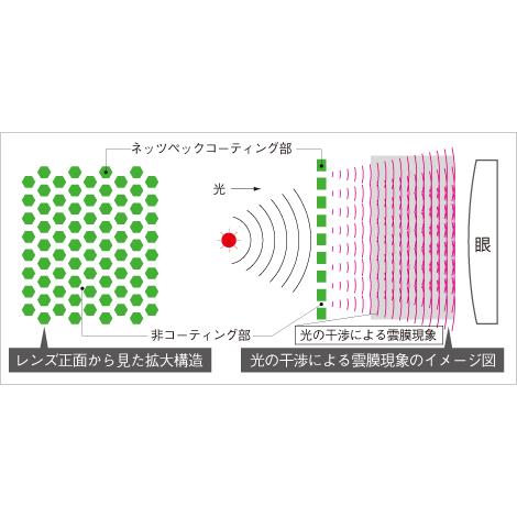 レンズ単品）度付き 1.67 非球面 b.u.i ビュイレンズ ネッツペック
