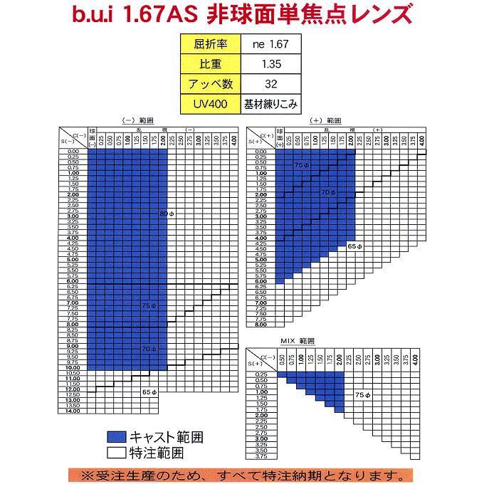 レンズ単品）度付き 1.67 非球面 b.u.i ビュイレンズ ネッツペック