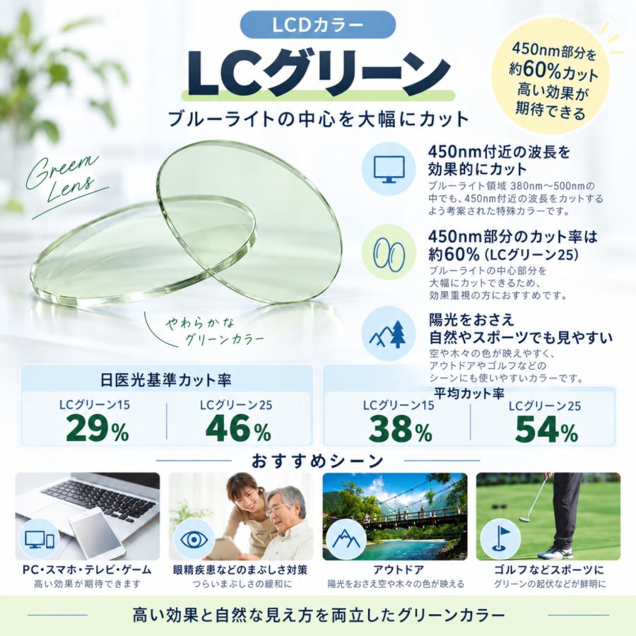 ブルーライトカット メガネレンズ LCDカラー 1.67非球面 高屈折 UV400