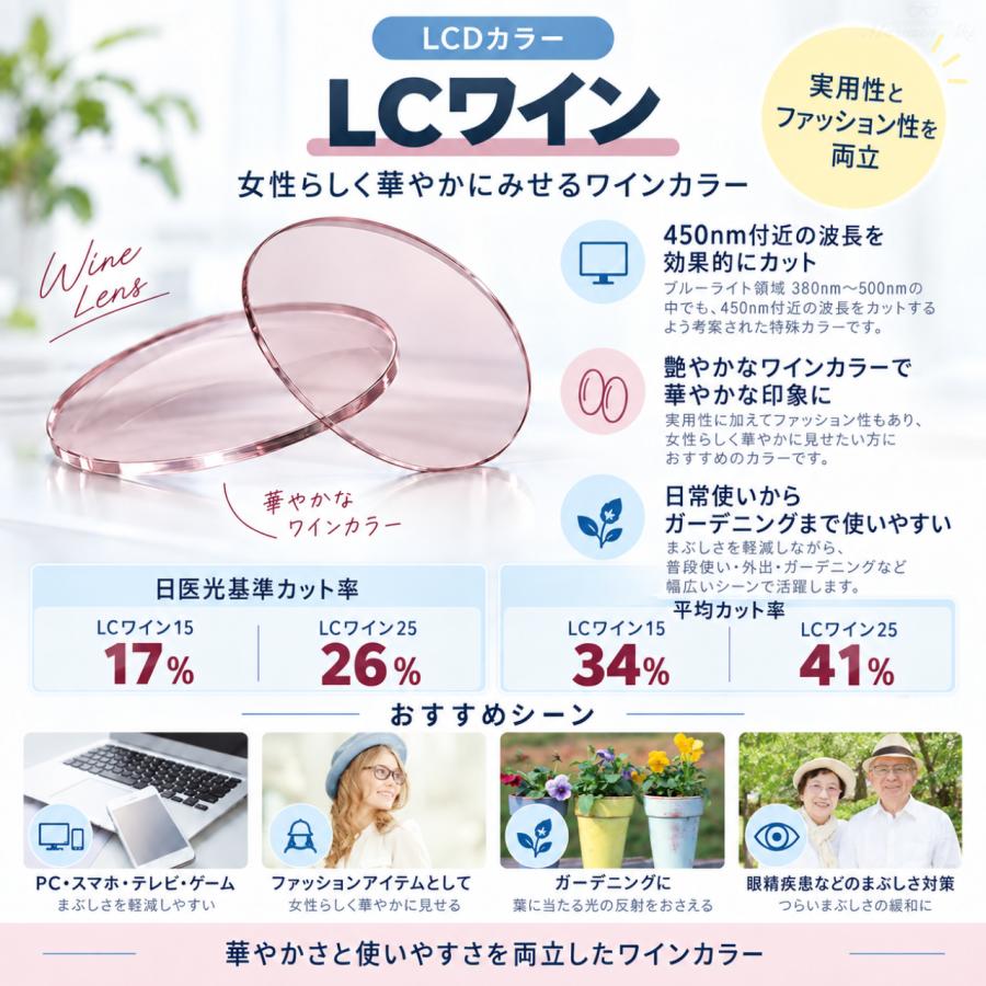 ブルーライトカット メガネレンズ LCDカラー 1.67非球面 高屈折 UV400