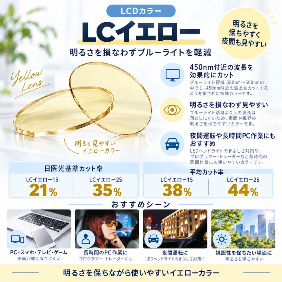 ブルーライトカット メガネレンズ LCDカラー 1.67非球面 高屈折 UV400