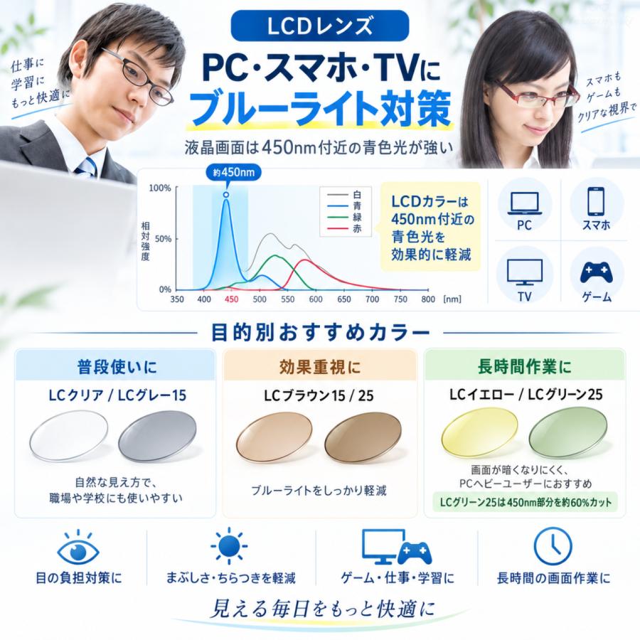 ブルーライトカット メガネレンズ LCDカラー 1.67非球面 高屈折 UV400