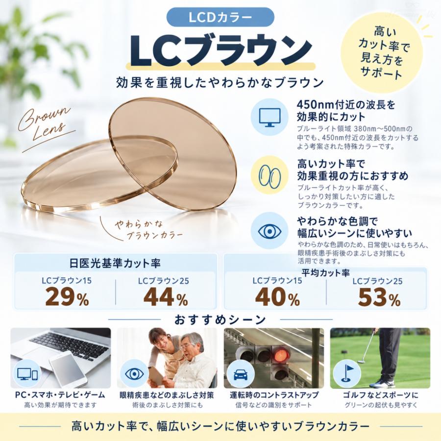 ブルーライトカット メガネレンズ LCDカラー 1.67非球面 高屈折 UV400
