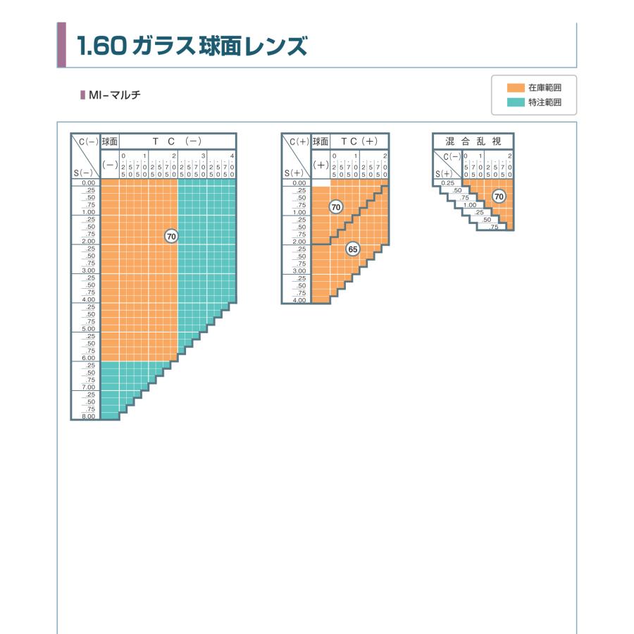 ガラスカラーレンズ イトーレンズ MIマルチ 1.60 球面 ブラウン BR10