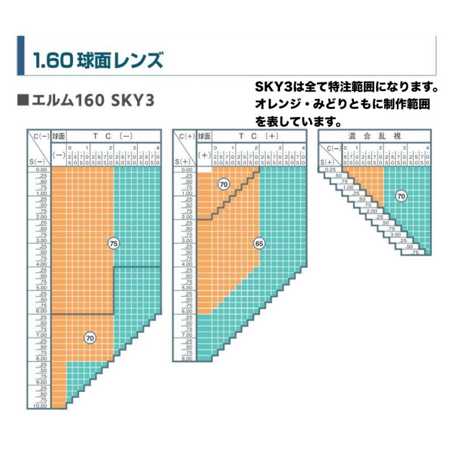 （オプション用）SKY3（ブルーライトカット＋裏面反射UV・耐熱・傷防止・汚れに強いコート付）1.60球面／1.60非球面／1.67非球面／1.74非球面／1.74両面非球面_8
