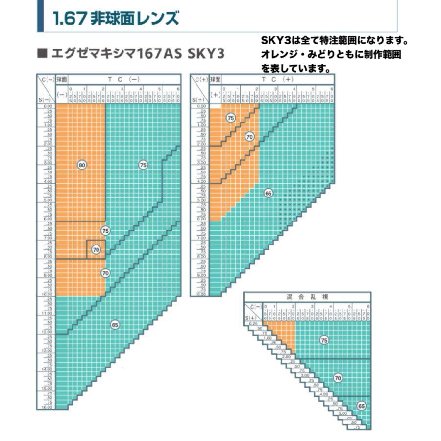（オプション用）SKY3（ブルーライトカット＋裏面反射UV・耐熱・傷防止・汚れに強いコート付）1.60球面／1.60非球面／1.67非球面／1.74非球面／1.74両面非球面_10