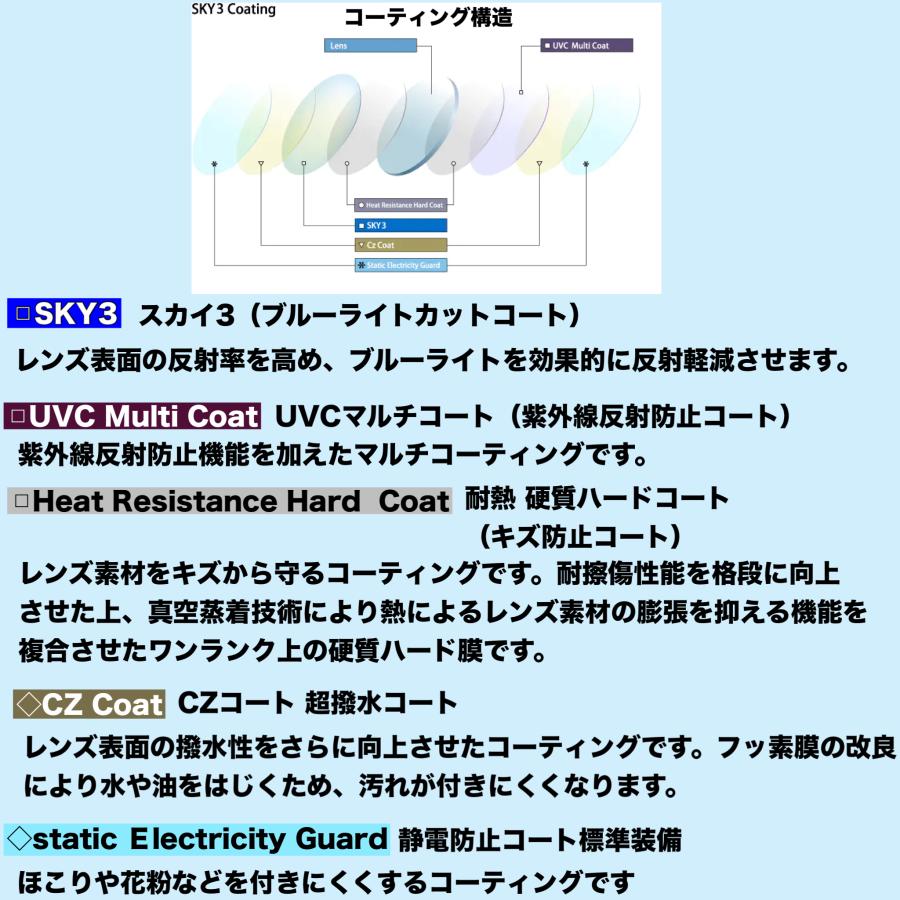 （オプション用）SKY3（ブルーライトカット＋裏面反射UV・耐熱・傷防止・汚れに強いコート付）1.60球面／1.60非球面／1.67非球面／1.74非球面／1.74両面非球面_3