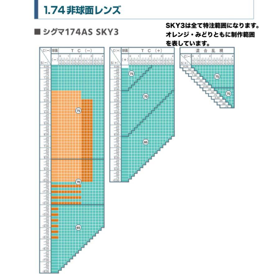 （オプション用）SKY3（ブルーライトカット＋裏面反射UV・耐熱・傷防止・汚れに強いコート付）1.60球面／1.60非球面／1.67非球面／1.74非球面／1.74両面非球面_11