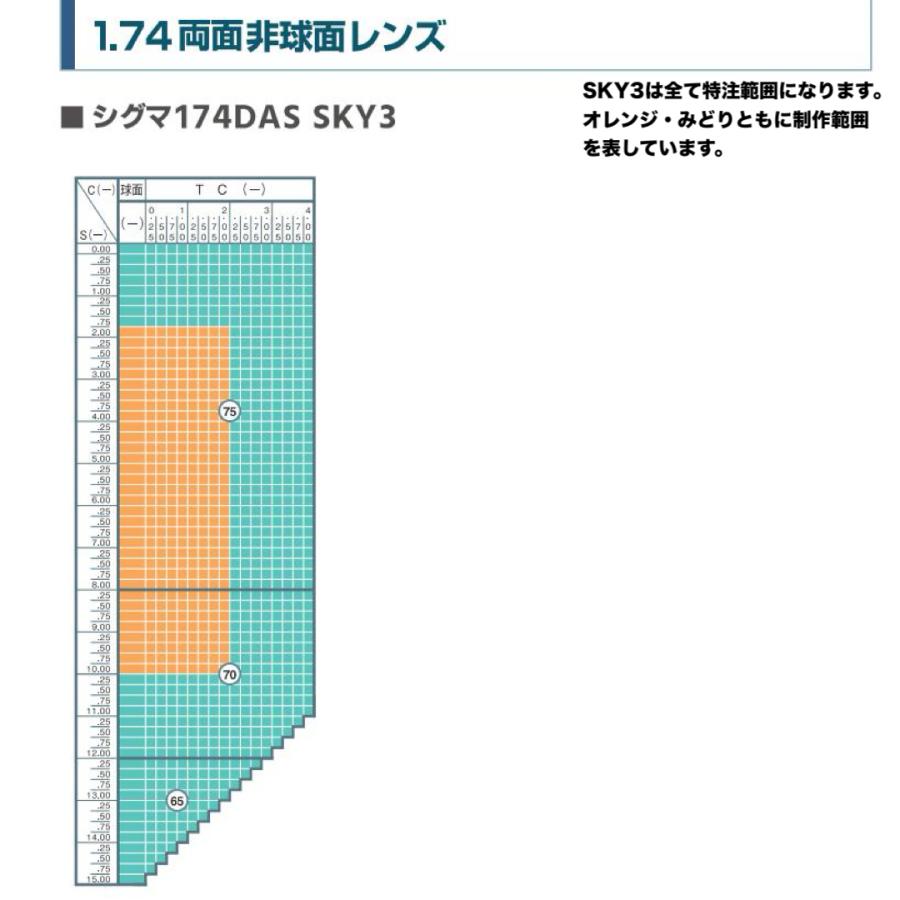 （オプション用）SKY3（ブルーライトカット＋裏面反射UV・耐熱・傷防止・汚れに強いコート付）1.60球面／1.60非球面／1.67非球面／1.74非球面／1.74両面非球面_9
