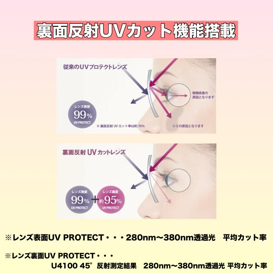 （オプション用）SKY3（ブルーライトカット＋裏面反射UV・耐熱・傷防止・汚れに強いコート付）1.60球面／1.60非球面／1.67非球面／1.74非球面／1.74両面非球面_5