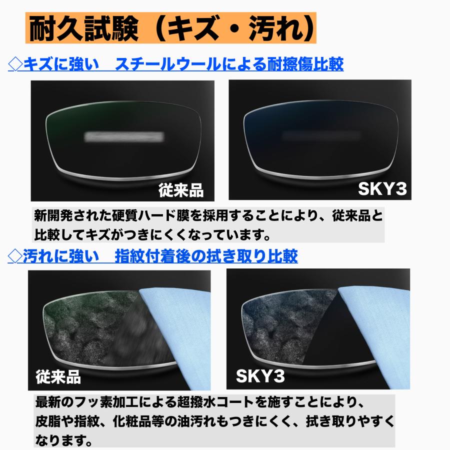 （オプション用）SKY3（ブルーライトカット＋裏面反射UV・耐熱・傷防止・汚れに強いコート付）1.60球面／1.60非球面／1.67非球面／1.74非球面／1.74両面非球面_7