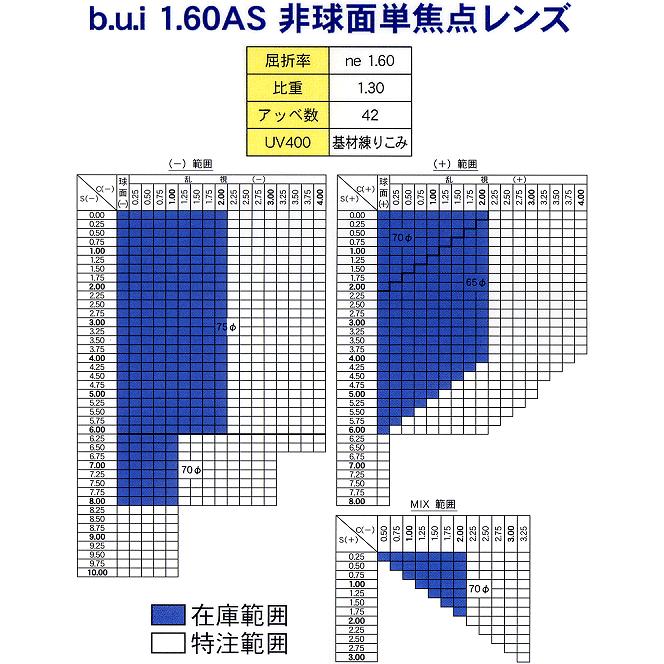 【セット商品】TIMES TS-4092 col.2 眼精疲労予防レンズ b.u.i 目に優しい 眩しさに弱い方に ブルーライト ビュイ タイムズ 眼鏡 メガネ bui 度付対応｜maruzen-aki｜08