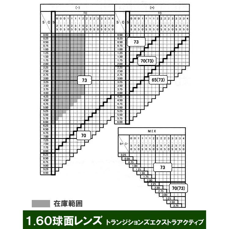 Transitions　Signature／XTRActive　トランジションズ シグニチャー／エクストラアクティブ 🎇 【オマフィルコンA】 メガネ　サングラス