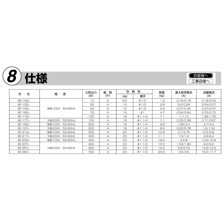 三菱電機（MITSUBISHI ELECTRIC） 三菱 換気扇 【BF-12S5】 産業用