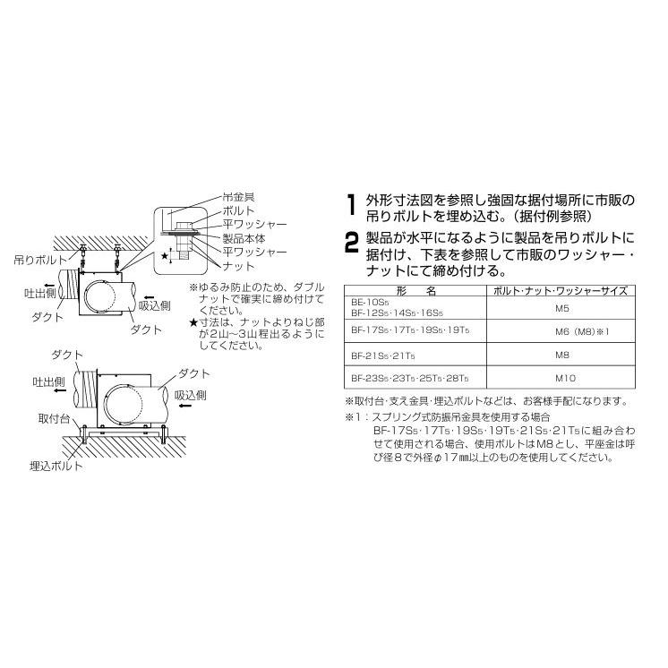 三菱電機（MITSUBISHI ELECTRIC） 三菱 換気扇 【BF-12S5】 産業用