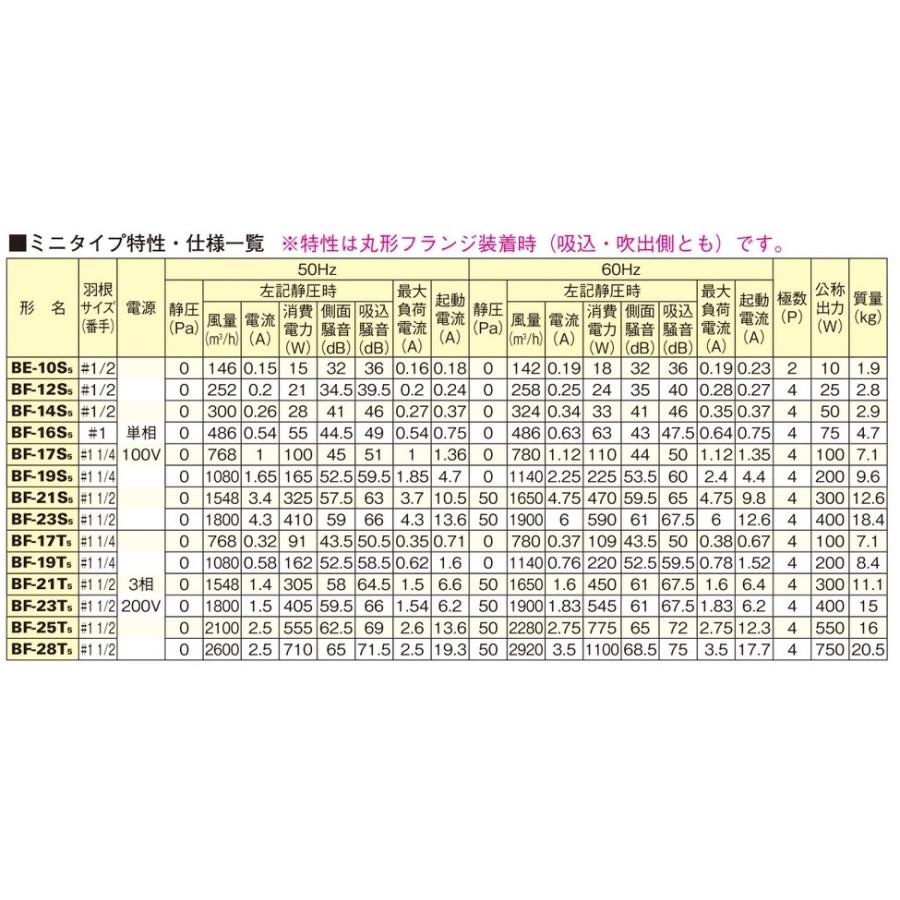 三菱電機（MITSUBISHI ELECTRIC） 三菱 換気扇 【BF-25T5】 産業用