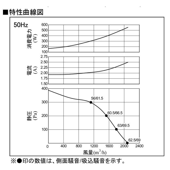 未開封未使用　三菱　片吸込形　シロッコファン　ミニタイプ　BF-25T5 BF-25T5 三菱 片吸込形シロッコファン(ミニタイプ、3相200V)【BF-25T4