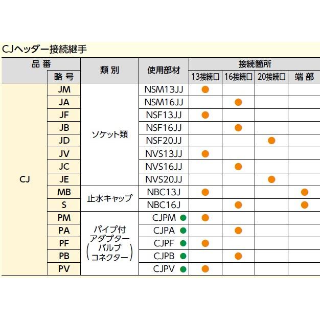 BRIDGESTONE ブリヂストン 【CJLS】プッシュマスター 樹脂 BRIDGESTONE ブリヂストン 【CJLS】プッシュマスター 樹脂