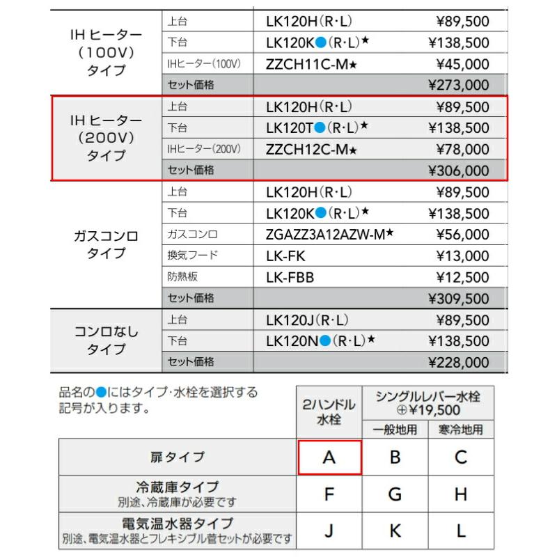 【間口1200mm】 システムキッチン クリナップ ミニキッチン IHヒーター（200V）タイプ I型 間口120cm 扉タイプ 2ハンドル水栓の画像