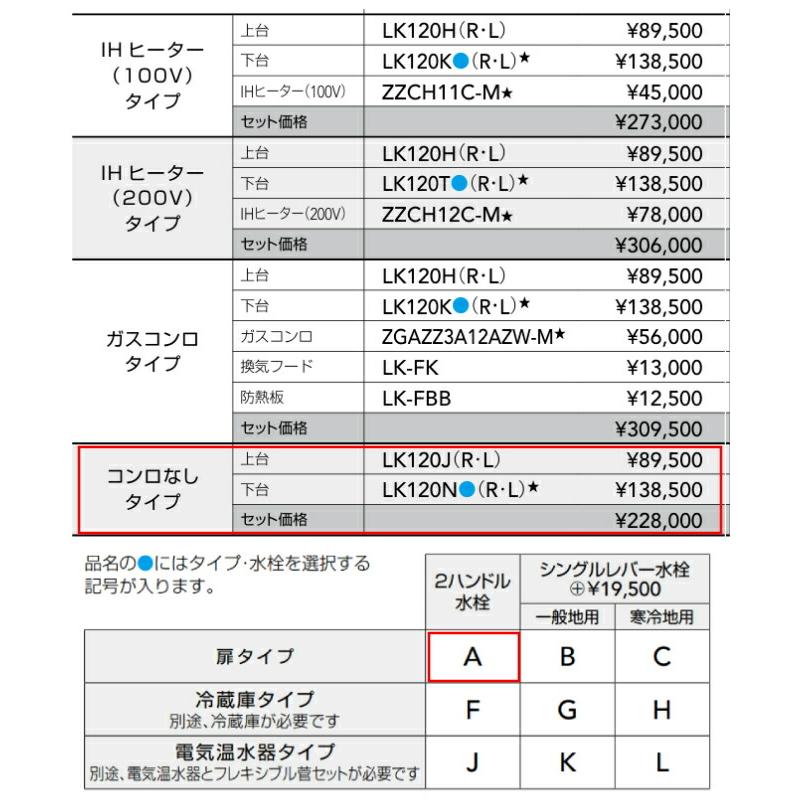 【間口1200mm】 システムキッチン クリナップ ミニキッチン コンロなしタイプ I型 間口120cm 扉タイプ 2ハンドル水栓の画像