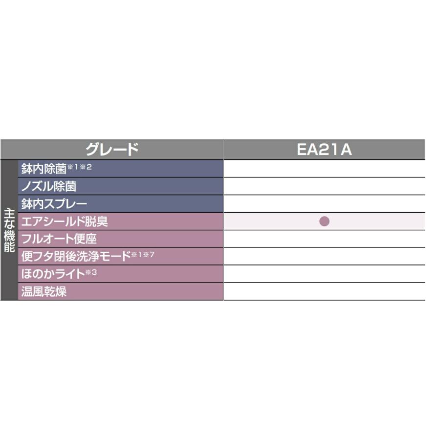 【CW-EA21AQC-C】リクシル・ シャワートイレ 便フタなし仕様 フルオート・リモコン式 アメージュ便器用 New PASSO 【シャワートイレ温水洗浄便座】の画像