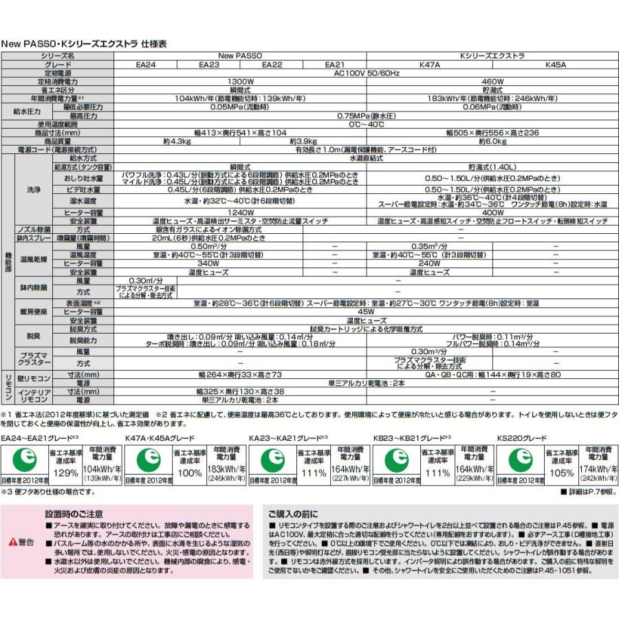 【CW-EA22】 ・ シャワートイレ New PASSO[パッソ] 大型共用便座 EA22 壁リモコンの画像