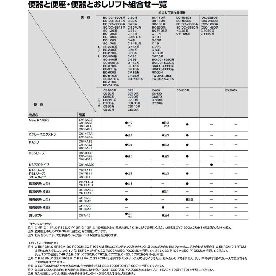 【CW-EA22】 ・ シャワートイレ New PASSO[パッソ] 大型共用便座 EA22 壁リモコンの画像
