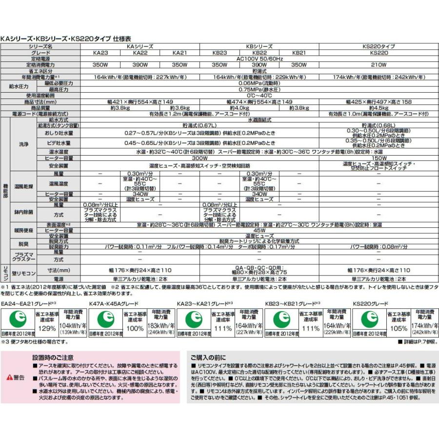 INAX（イナックス） 在庫あり リクシル CW-KS220 シャワートイレ便座