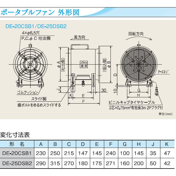 三菱電機（MITSUBISHI ELECTRIC） 三菱 換気扇 【DE-20CSB1】 ソーワ 