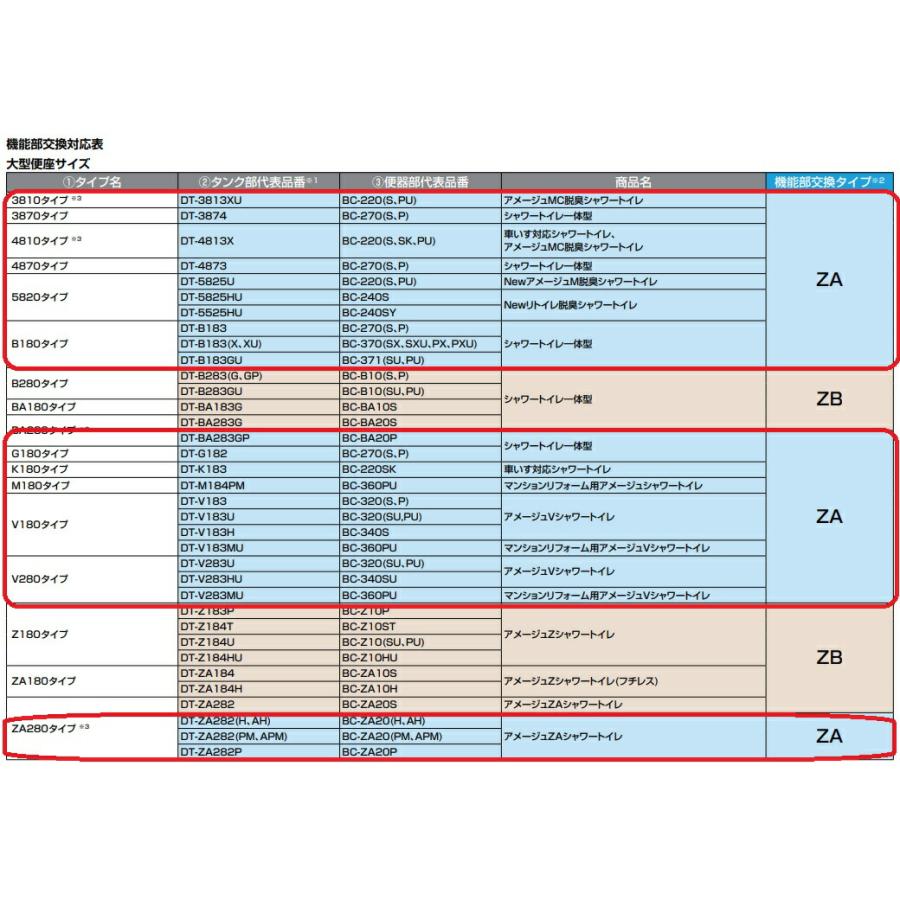 【手洗いなし】MZ2グレード【DWT-ZA152N】リフレッシュシャワートイレ（タンク付）水抜方式 一体型 交換用ユニット ZA お掃除リフト付（リモコン便器洗浄）｜mary-b｜08