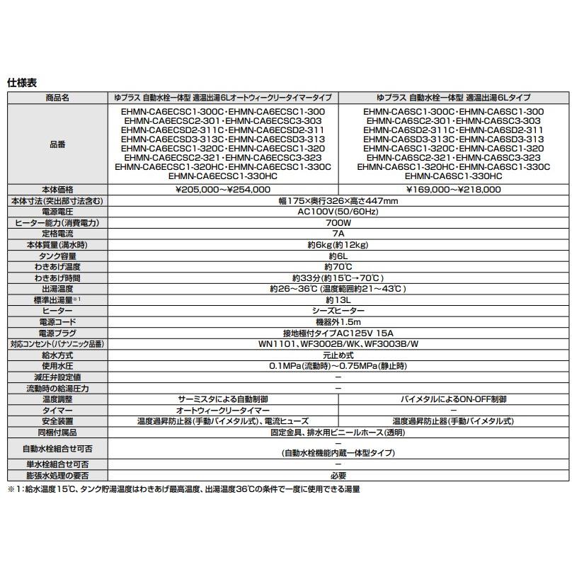 【EHMS-CA6SC1-300C】自動水栓+小型電気温水器6Lセット【リクシル 】適温出湯タイプ 6L オートマージュA 単水栓 排水栓なし オートウィークリータイマーなしの画像