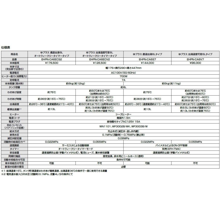 INAX（イナックス） EHPN-CA6ECV2 ・イナックス・・リクシル 電気温水