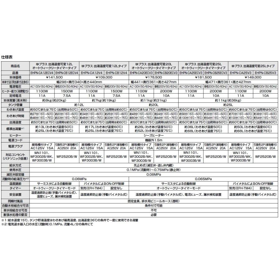 INAX 小型電気温水器　ＥＨＰＮ-ＣＢ12Ｖ４　　1台 EHPN-CB12V4 小型電気温水器 ゆプラス 出湯温度可変タイプ 12L 1台