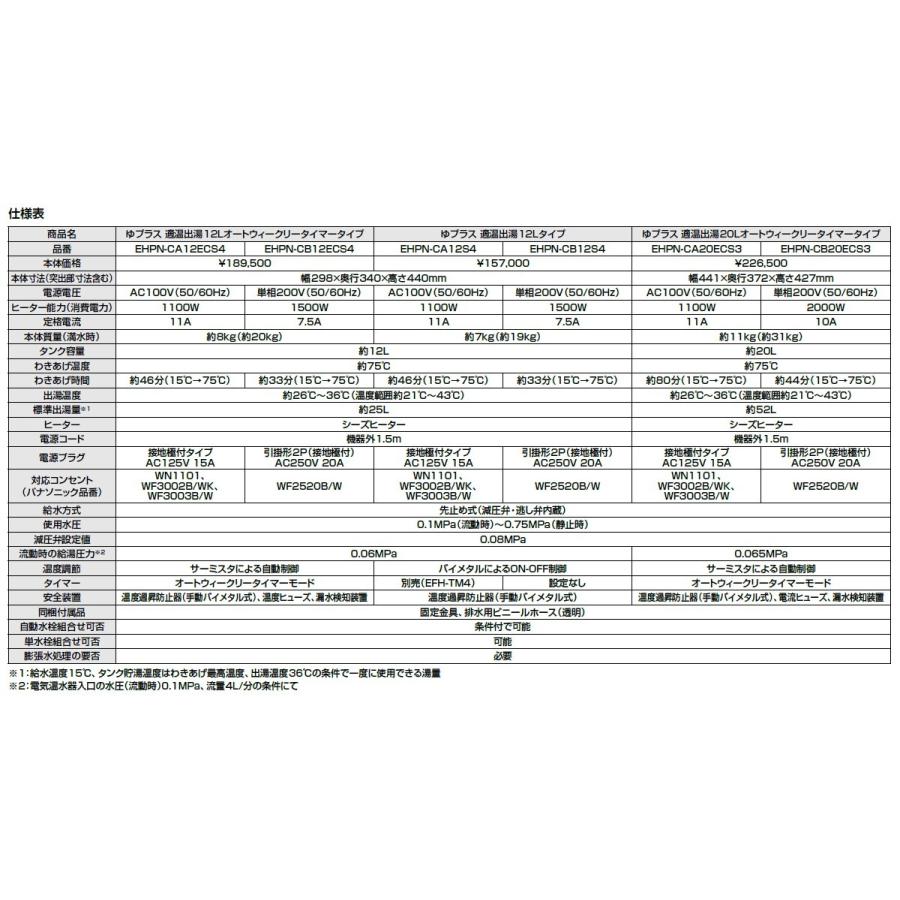 EHPN-CB20ECS3　INAX・イナックス・LIXIL・リクシル　電気温水器　ゆプラス　適温出湯タイプ　20L