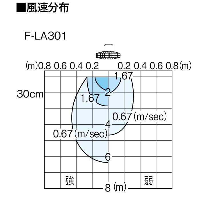 ringouri　パナソニック　天井扇風機　オート扇 パナソニック 天井扇風機 オート扇 - メルカリ