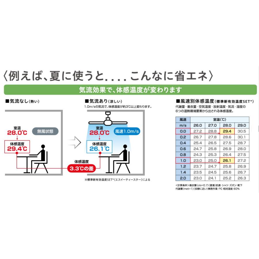 Panasonic（パナソニック） F-MG140-W 羽根径140cm パナソニック