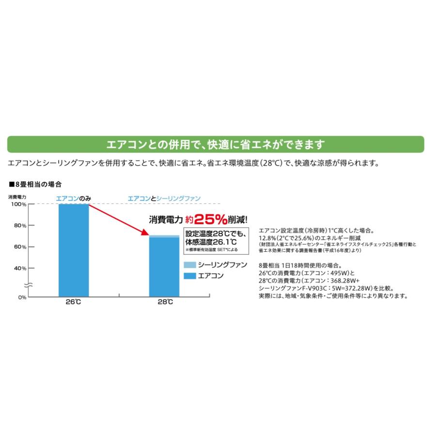 Panasonic（パナソニック） F-MG140-W 羽根径140cm パナソニック