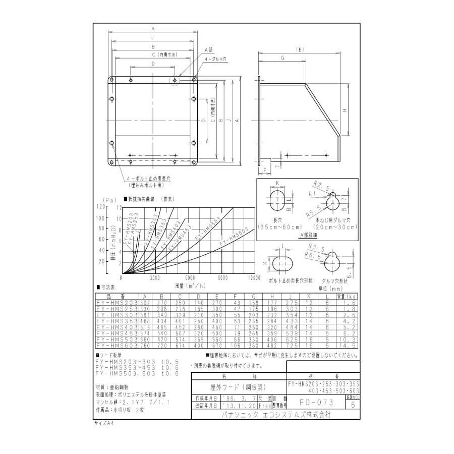 Panasonic（パナソニック） FY-HMS403 屋外フ―ド鋼板製 換気扇 換気扇