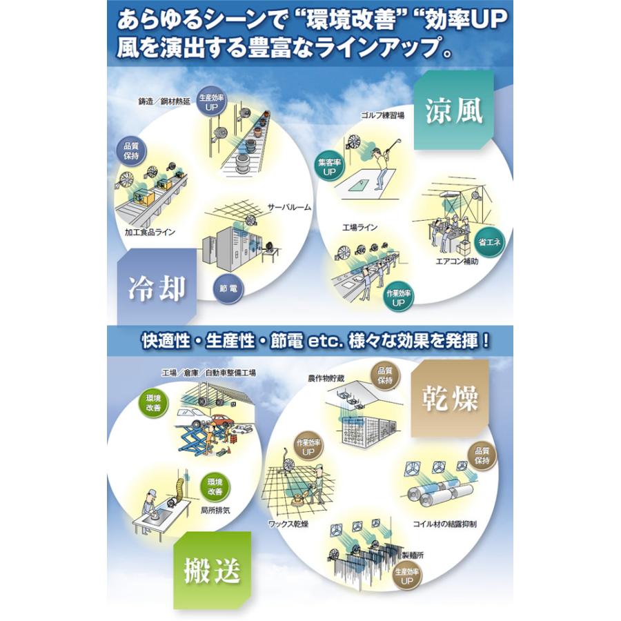 三菱 換気扇 【KH-100ETFG-60GSW】 ソーワテクニカ 農事用送風機 三菱 換気扇 【KH-100ETFG-60GSW】 ソーワテクニカ 農事用送風機