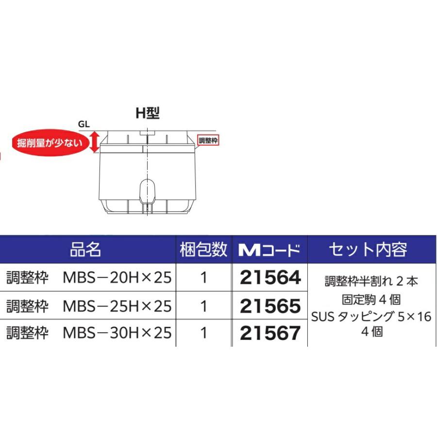 前澤化成工業 【MBS-25HX25セット】前澤化成工業 量水器ボックス 調整