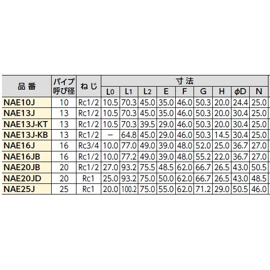 1セット:10個入) ブリヂストン 【NAE13J-KB】 BS プッシュマスター 背
