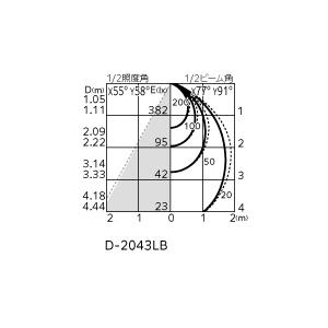 エクステリアライト オーデリック OD261995R : 換気扇の通販ショップ