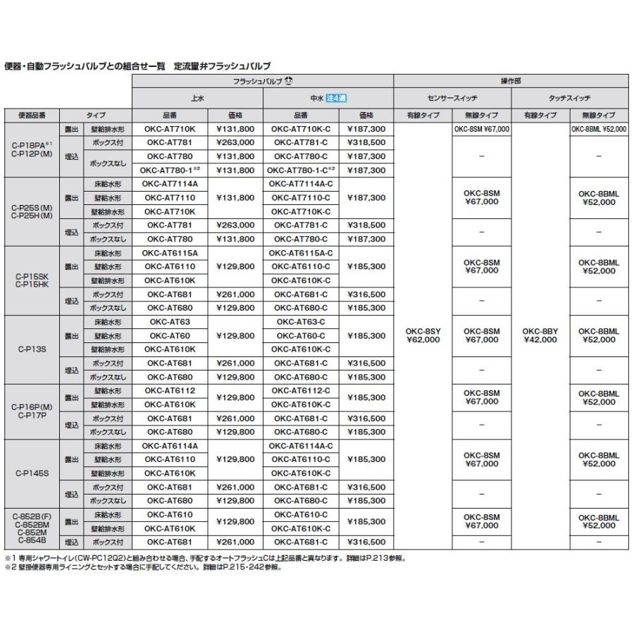OKC-A5114A  大便器自動洗浄システム オートフラッシュＣ 定流量弁なし セパレート形 自動フラッシュバルブ（床給水形）の画像