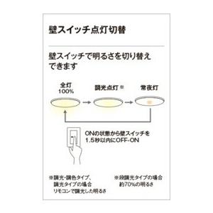 オーデリックシーリングライトOL 251 820N1R