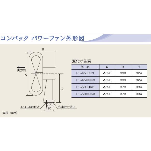 未動確品 カバー付き 三菱電機　ソーワ　送風機　ファン 33cm 未動確品 カバー付き 三菱電機 ソーワ 送風機 ファン 33cm