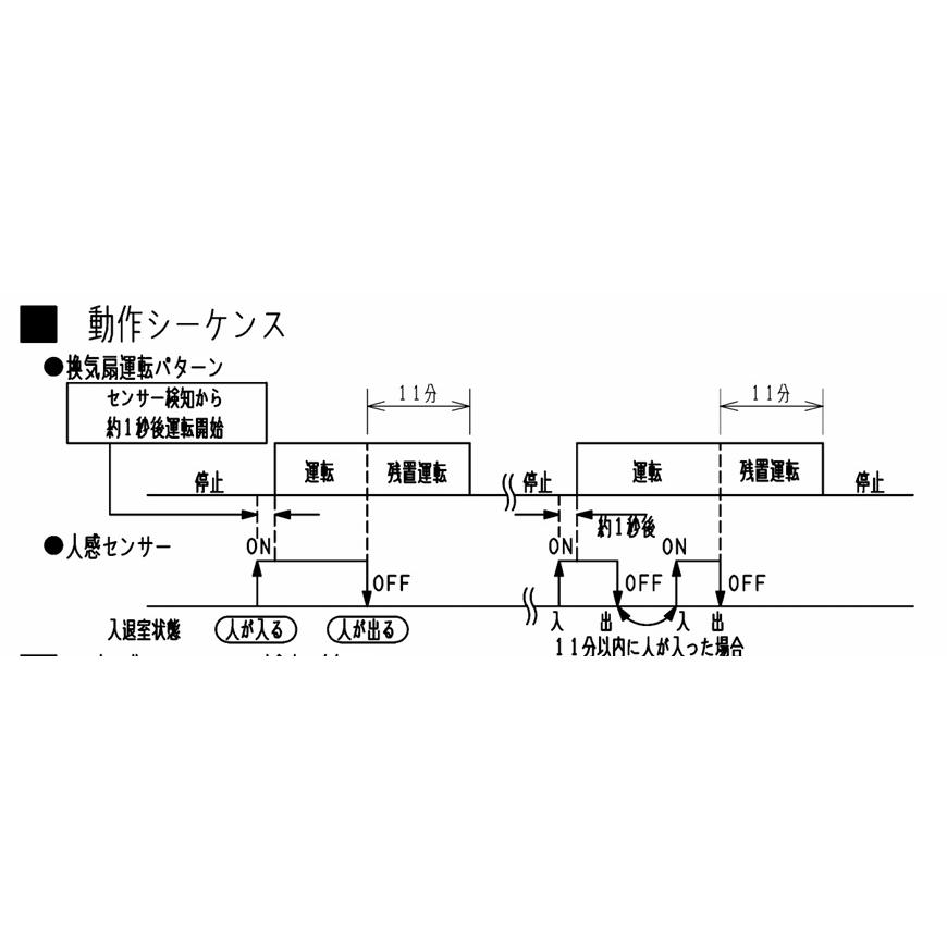 三菱電機（MITSUBISHI ELECTRIC） 【在庫あり】人感センタータイプ V
